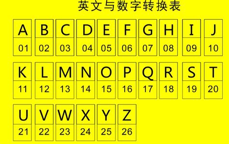 车牌号码数字吉凶表